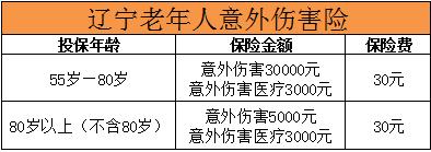 老年人意外险开售 80岁以上也能买年龄无上限